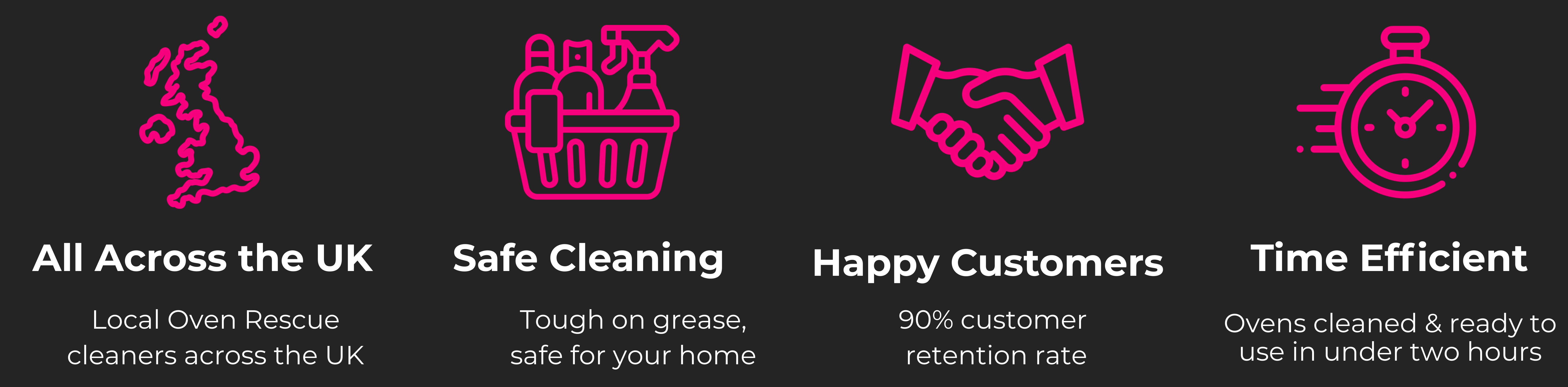 4 icons of all the perks of oven rescue